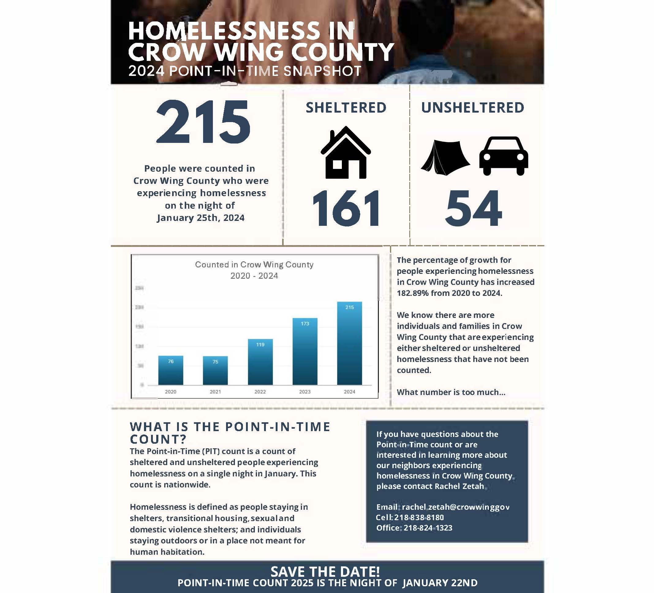 pit countyh template for website 2025