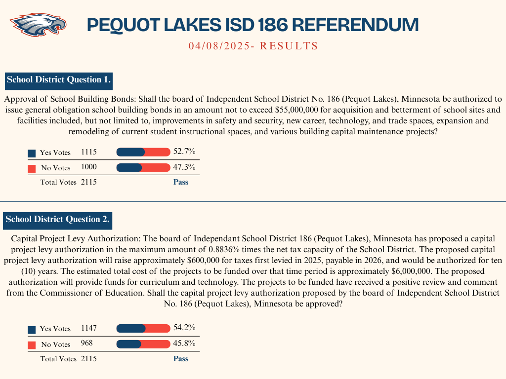 Pequot Lakes ISD 186 Referendum 