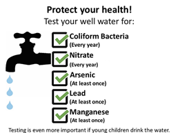 Testwellwater